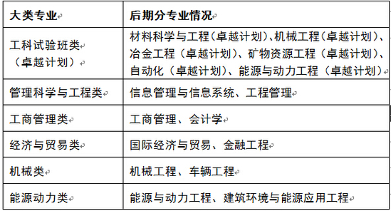 北京科技大学：给学生更多专业选择权