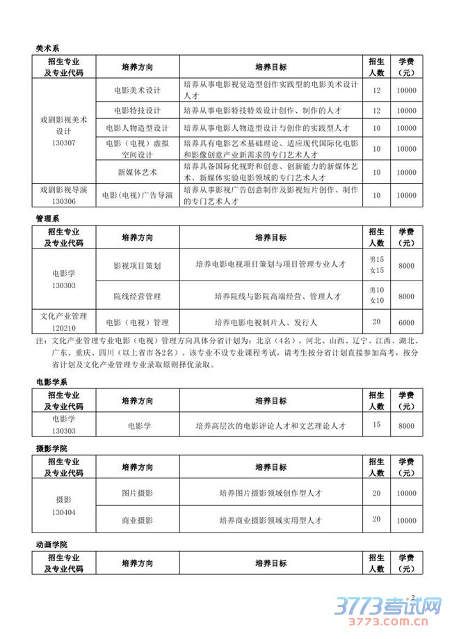 最新或2022（历届）年我校本科计划招生489名，各专业面向全国招生(含华侨、港澳台地区)，无分省计划(文化产业管理专业除外)，文理兼招，学制4年。高职计划招生60名，分省计划，文理兼招，学制2年。