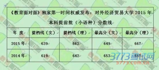 北京部分高校在京提前批A段提档线出炉