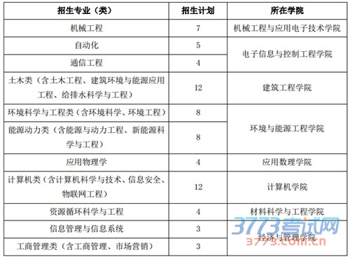 为贯彻党的十八届三中、四中全会精神，落实《中共中央国务院关于加大改革创新力度加快农业现代化建设的若干意见》（中发【最新或2022（历届）年】1号）和《国务院关于深化考试招生制度改革的实施意见》（国发【最新或2022（历届）年】35号），以及教育部《关于做好最新或2022（历届）年提高重点高校招收农村学生比例工作的通知》等文件精神要求，我校作为自主招生试点高校，最新或2022（历届）年开展“励学成才计划”招生，专门安排一定数量的招生名额，继续用于招收边远、贫困、民族地区县及县以下中学勤奋好学、成绩优良的农村学生。