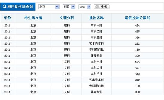 最新或2022（历届）年北京高考分数线预测发布：近3年文理一本线