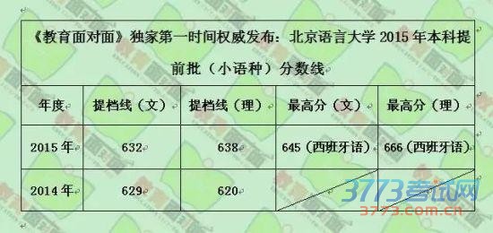 北京部分高校在京提前批A段提档线出炉