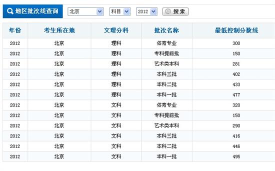 最新或2022（历届）年北京高考分数线预测发布：近3年文理一本线