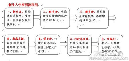 大学新生报到第一天报到流程 不要到处瞎跑.jpg