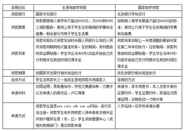 北京信息科技大学最新或2022（历届）年新生入学须知