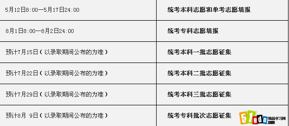 最新或2022（历届）年北京高考志愿填报流程