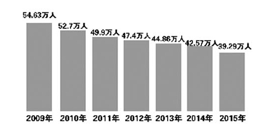 最新或2022（历届）年江苏高考现场