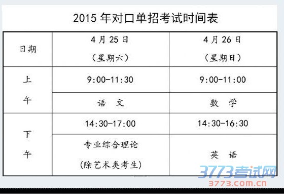 考生网上志愿填报时间为：最新或2022（历届）年4月28日至30日。4月30日17时，网报系统将准时关闭。考生应尽早完成填报，逾期不得补报。