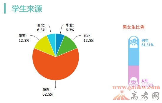 南京大学怎么样 什么专业好