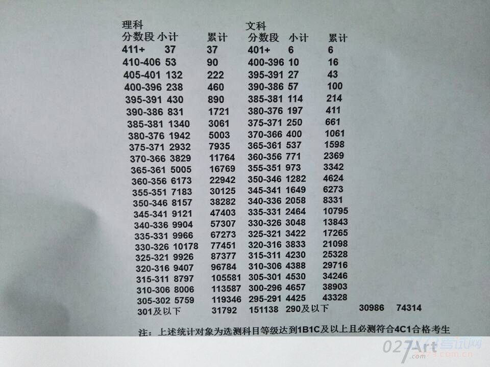 最新或2022（历届）年江苏高考分数一分一段表