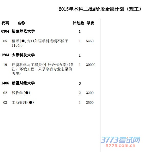 本科二批（含A阶段、B阶段）第二次征询志愿分别设置1个顺序院校志愿，为4个平行志愿，每个院校志愿栏中设置4个专业志愿和1个专业服从调剂志愿