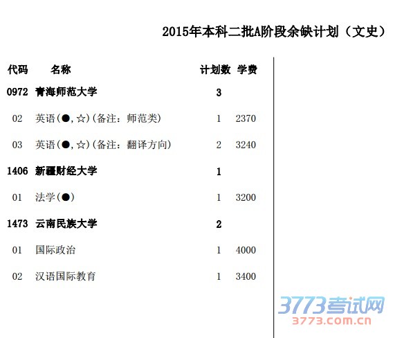 本科二批（含A阶段、B阶段）第二次征询志愿分别设置1个顺序院校志愿，为4个平行志愿，每个院校志愿栏中设置4个专业志愿和1个专业服从调剂志愿