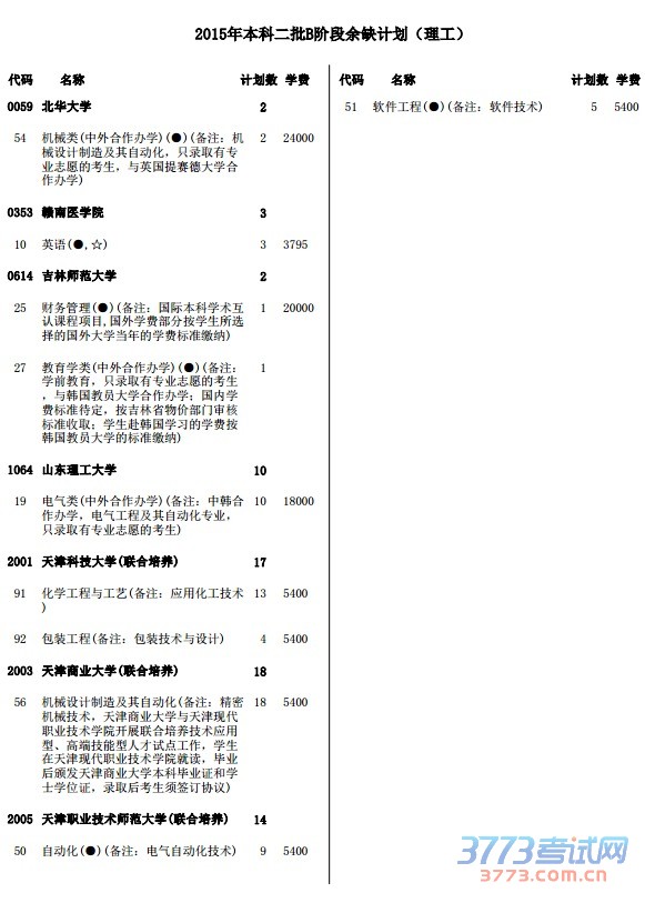 本科二批（含A阶段、B阶段）第二次征询志愿分别设置1个顺序院校志愿，为4个平行志愿，每个院校志愿栏中设置4个专业志愿和1个专业服从调剂志愿