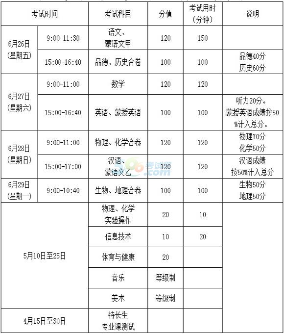 最新或2022（历届）年鄂尔多斯中考招生工作方案