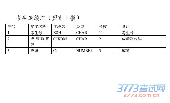 最新或2022（历届）年全区初中升学考试招生网上报名办法及程序