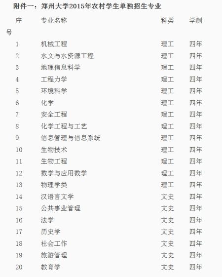 郑州大学最新或2022（历届）年农村学生单独招生简章