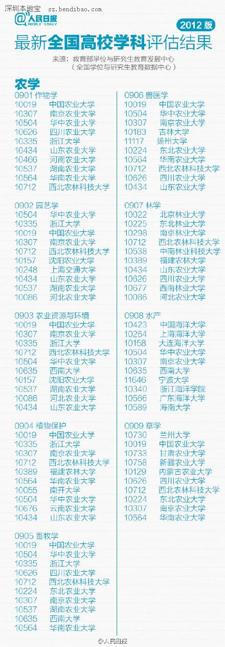 最新或2022（历届）年全国高校专业排行榜（最新）