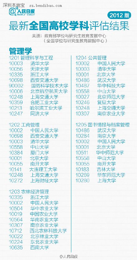 最新或2022（历届）年全国高校专业排行榜（最新）