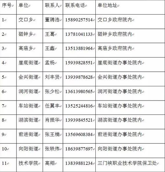 三门峡市湖滨区最新或2022（历届）年征兵公告