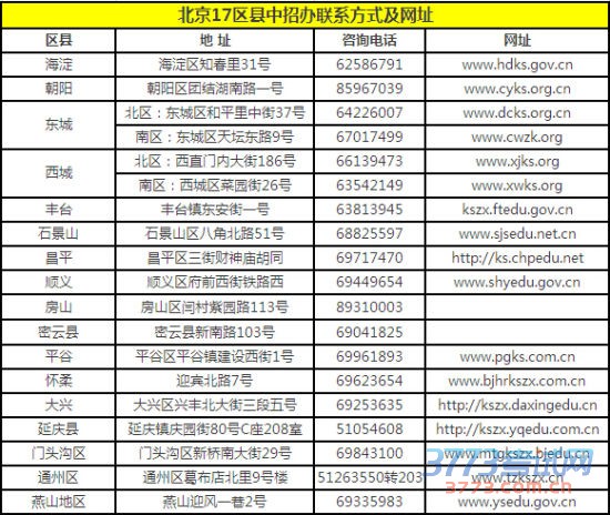 北京17个区县中招办联系方式集合