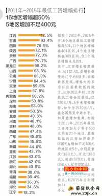 最新或2022（历届）年江西工资调整最新消息