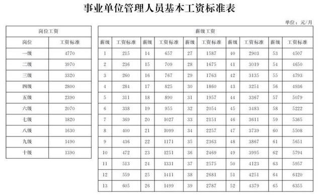 厉害！河北这些人工资都涨了!机关事业单位、企业……统统都有