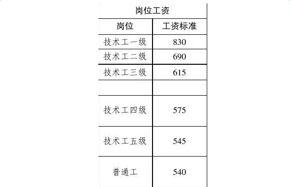 最新或2022（历届）年事业单位工资标准表