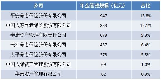 职业年金是什?最新或2022（历届）年养老金并轨 职业年金或带来年1600亿增量