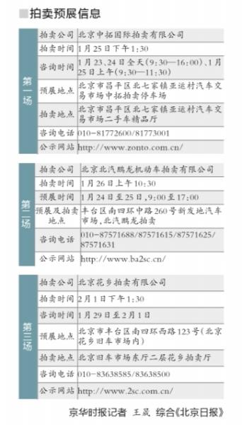 中央公车拍卖最新或2022（历届）年最新消息