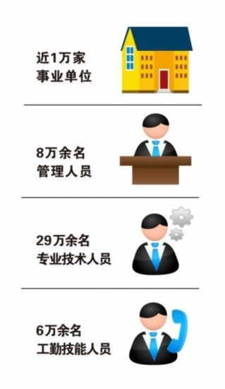 北京市事业单位工作人员考核最新或2022（历届）年新变化