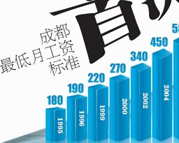 最新或2022（历届）年成都最低工资标准：1500元/月