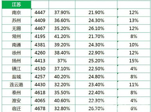 江苏平均工资最新或2022（历届）年