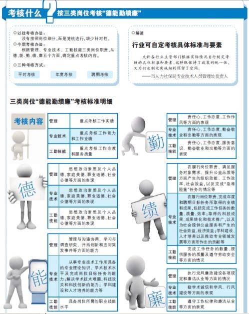 最新或2022（历届）年北京事业单位考核新办法新规解读