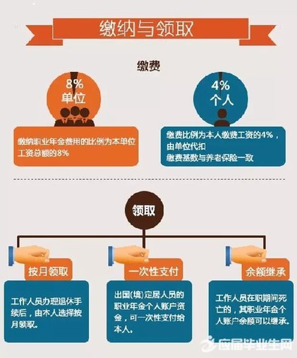 最新或2022（历届）年天津全面实施机关事业单位养老保险制度改革