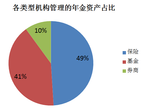 职业年金是什?最新或2022（历届）年养老金并轨 职业年金或带来年1600亿增量