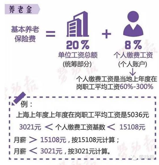 最新或2022（历届）年上海机关事业单位工资调整方案