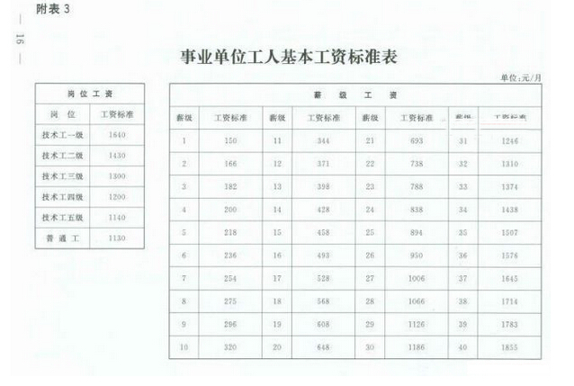 最新或2022（历届）年最新事业单位工资标准表