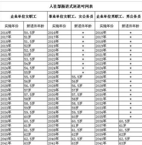 延迟退休年龄最新表.jpg