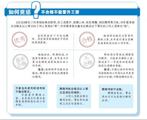 最新或2022（历届）年北京事业单位考核新办法新规解读