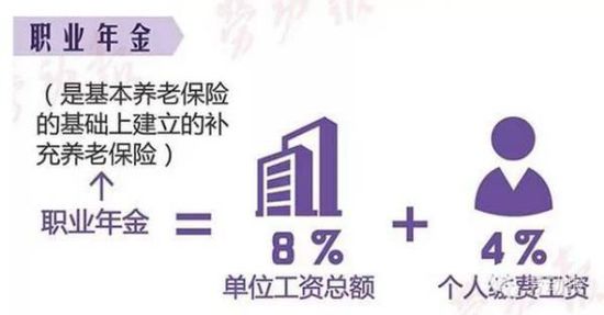 最新或2022（历届）年上海机关事业单位工资调整方案