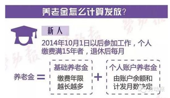 最新或2022（历届）年上海机关事业单位工资调整方案