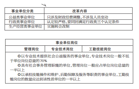 事业单位改革