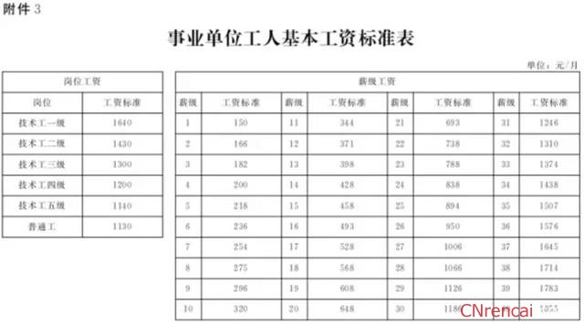 最新或2022（历届）年河北公务员工资改革方案最新消息