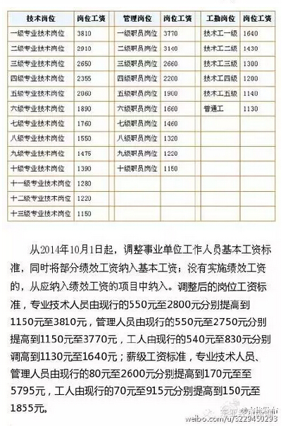 吉林省公务员和事业单位工资涨多少