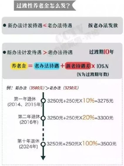 最新或2022（历届）年天津全面实施机关事业单位养老保险制度改革