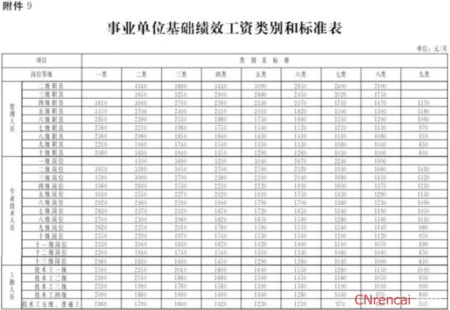 最新或2022（历届）年河北公务员工资改革方案最新消息