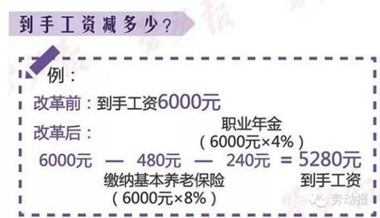 最新或2022（历届）年上海机关事业单位工资调整方案