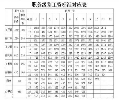 公务员退休工资改革方案