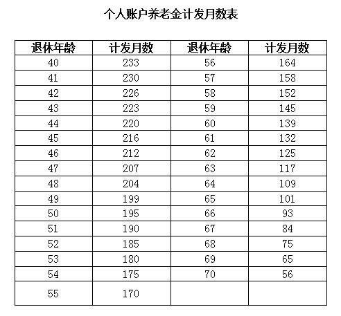 最新或2022（历届）年上海退休养老金怎么算