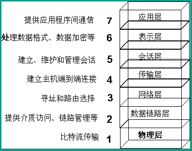 百度最新或2022（历届）年校园招聘笔试题(10月13北京)